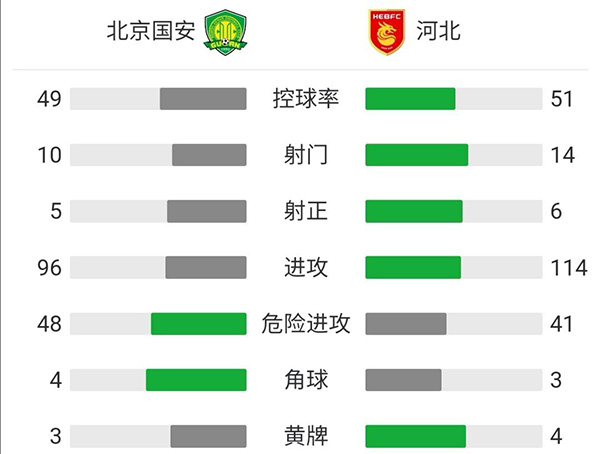 北京国安2-1河北 张玉宁、张稀哲点射塞尔纳斯穿云箭