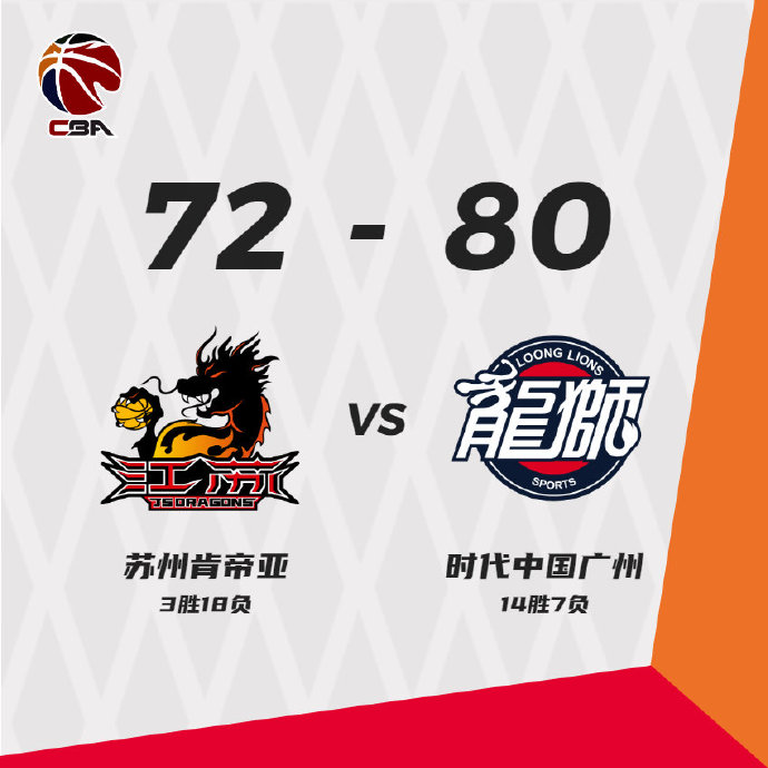 广州80-72战胜江苏 祝铭震20+7 梅森14+9+6 吴冠希21+10