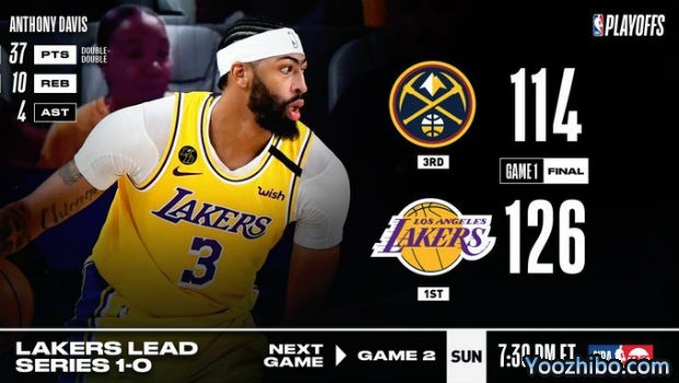 <a href=/lanqiu/suoyou/lakers/ target=_blank class=infotextkey>湖人</a>大胜<a href=/lanqiu/suoyou/nuggets/ target=_blank class=infotextkey>掘金</a>大比分1-0领先！
