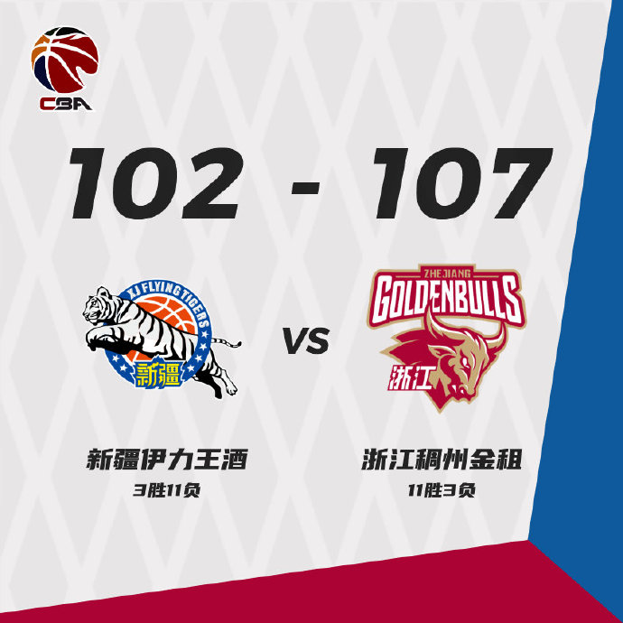 浙江107-102险胜新疆 拉科塞维奇27+20 吴前20分 齐麟22分
