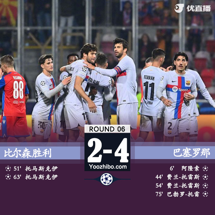 巴萨4-2比尔森 费兰双响拉菲尼亚两助凯西伤退