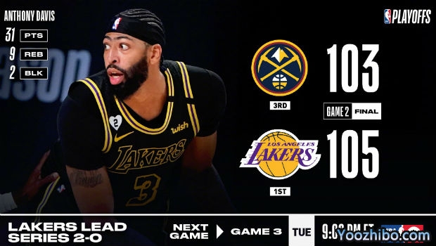 <a href=/lanqiu/suoyou/lakers/ target=_blank class=infotextkey>湖人</a>再胜<a href=/lanqiu/suoyou/nuggets/ target=_blank class=infotextkey>掘金</a>大比分2-0领先！