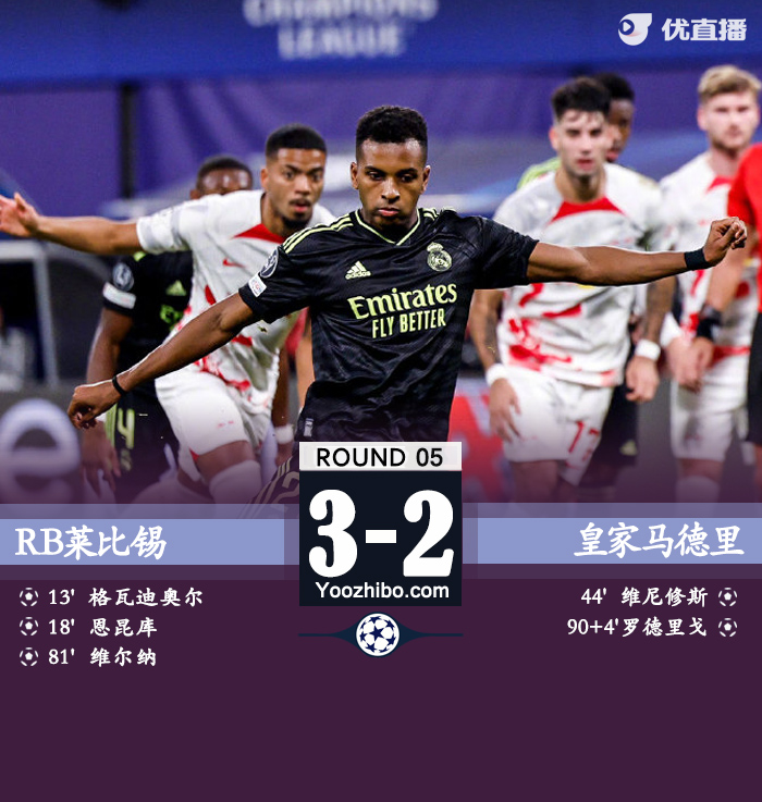 皇马2-3莱比锡 维尔纳建功巴西双星破门
