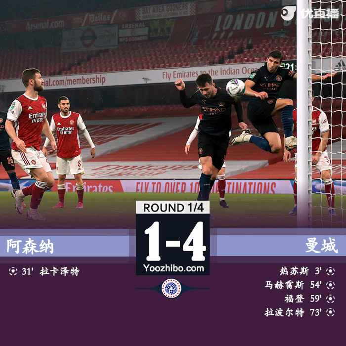 <a href=/zuqiu/suoyou/mancheng/ target=_blank class=infotextkey>曼城</a>4-1<a href=/zuqiu/suoyou/arsenal/ target=_blank class=infotextkey>阿森纳</a>