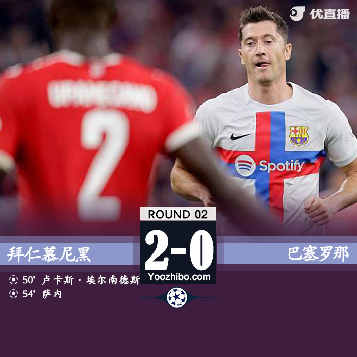 拜仁2-0巴萨 莱万佩德里屡失良机卢卡斯萨内破门